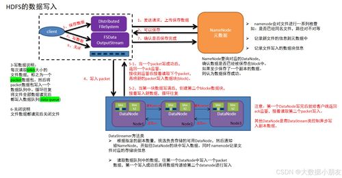 HDFS大規(guī)模數(shù)據(jù)存儲底層原理詳解 數(shù)據(jù)處理與存儲服務(wù)