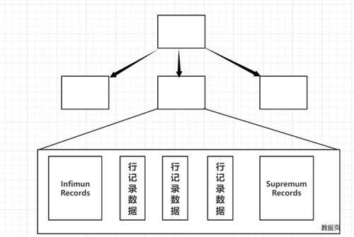 InnoDB邏輯存儲結(jié)構(gòu)（二） 數(shù)據(jù)頁的邏輯存儲及實(shí)現(xiàn)