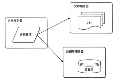 高并發(fā)與海量數(shù)據(jù)處理 架構(gòu)設(shè)計與CSDN博客的實(shí)踐