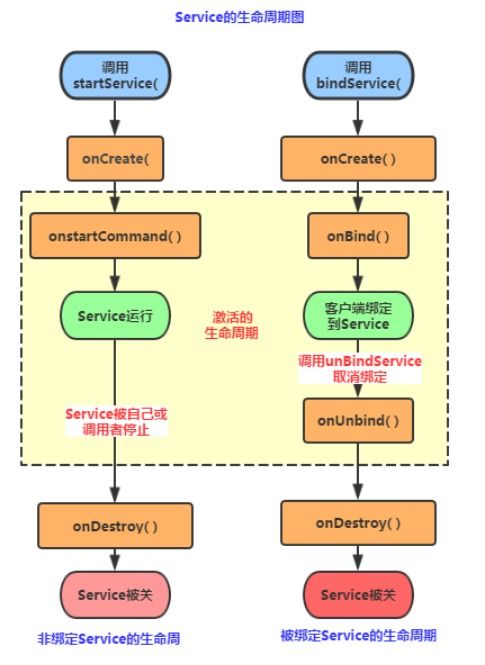 Android應(yīng)用開發(fā)核心概念全解析 四大組件、五大存儲、六大布局與數(shù)據(jù)處理