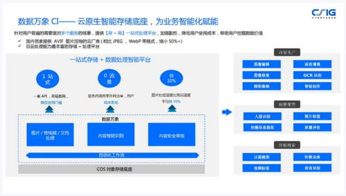 騰訊云崔劍 云原生分布式存儲的架構(gòu)創(chuàng)新及其商業(yè)價值
