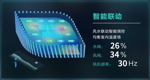 國家科技部立項 美控智慧建筑助力城市智慧能源管理與數據處理存儲服務\r\n近日，從國家科技部傳來消息，一項聚焦全球目光的創新突破成功出爐——...